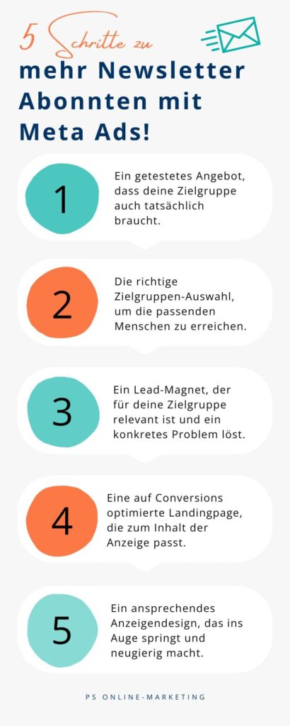 5 Schritte zu mehr Newsletter Abonnenten mit Meta Ads